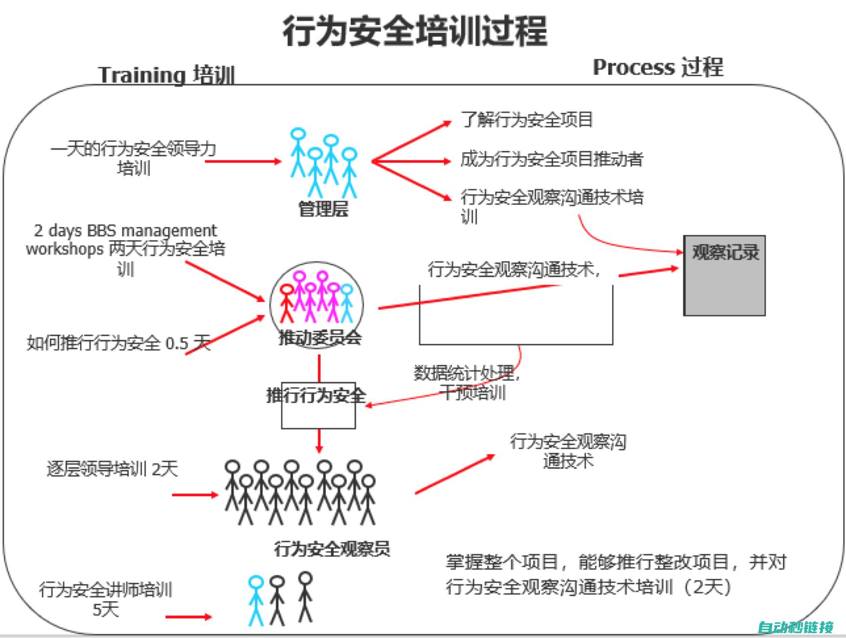 高效的安全程序应用，有效应对网络威胁与数据泄露风险 (安全、高效)