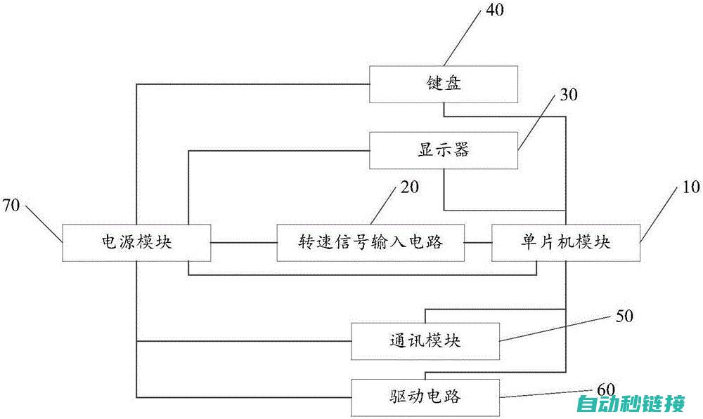 掌握转速监控技术的关键所在 (掌握转速监控的方法)