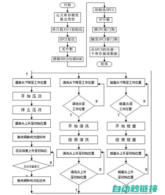 PLC程序下载注意事项及常见问题解答 (plc程序下降沿)