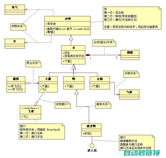 不同程序图类型的主控指令转换实践 (程序的类图)