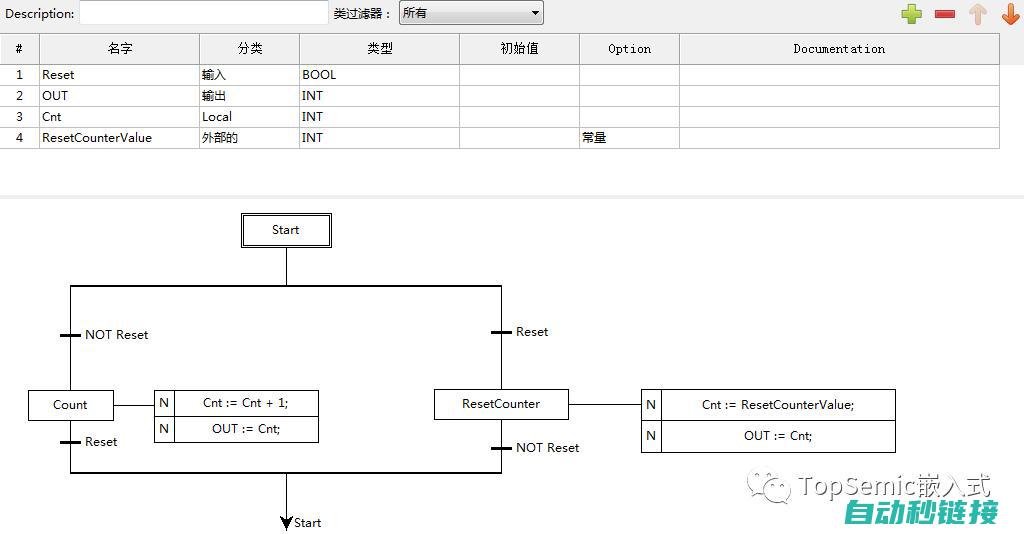 探究PLC系统在锂电池卷绕机的应用与价值 (plc的实验原理)