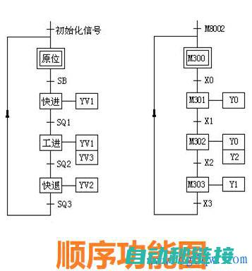 掌握PLC编程技巧，深入了解485线在通信中的应用 (掌握PLC编程)