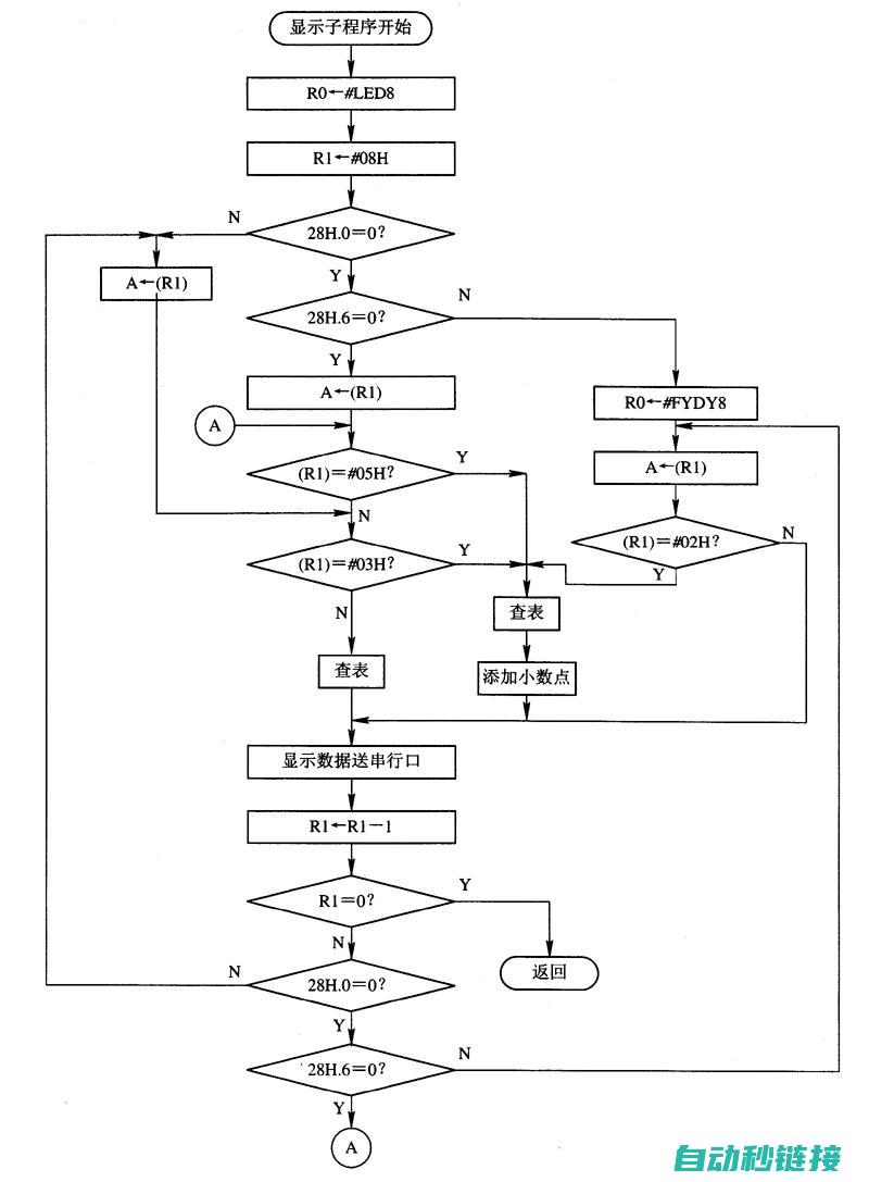 子程序在PLC编程中的应用 (子程序在PLC编程中的主要作用是什么?())