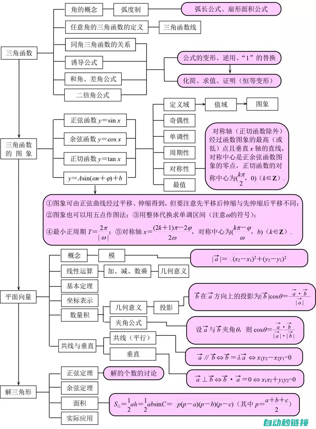 掌握核心知识，备战考试 (掌握核心知识点英语怎么说)