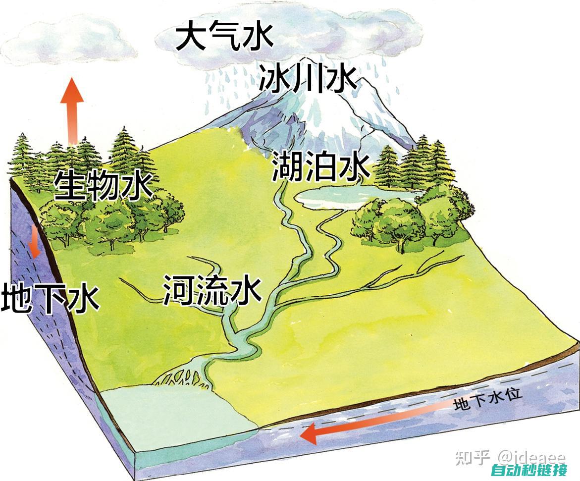 全方位解读水电工程预算要素 (如何解释水)