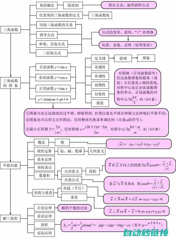 掌握核心考点，轻松应对考试挑战 (掌握核心考点的重要性)