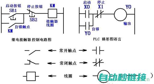 PLC编程中的常见问题及处理方法 (plc编程中set和rst)