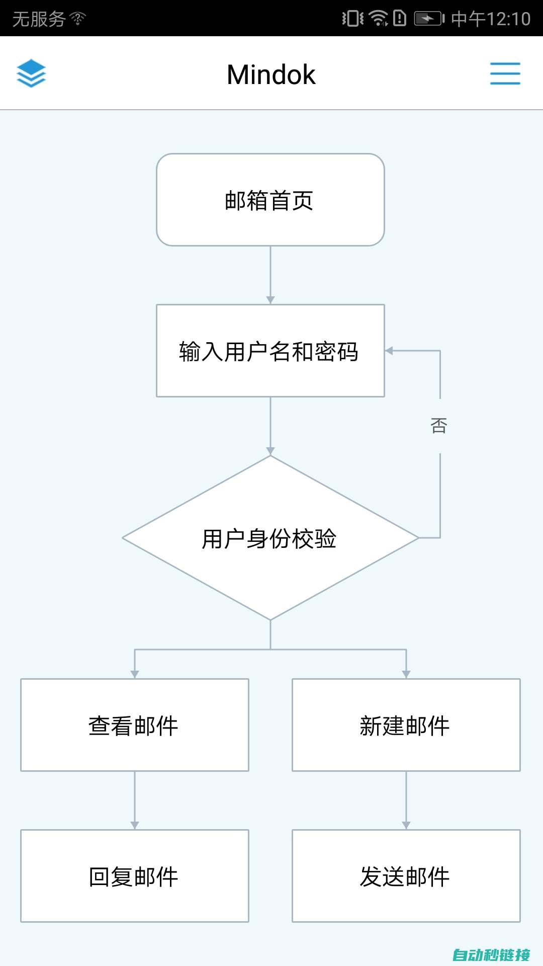 上传下载流程梳理 (上传下载流程是什么)