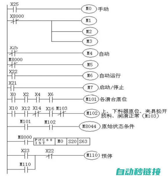 PLC程序设计流程图详解 (plc程序设计)