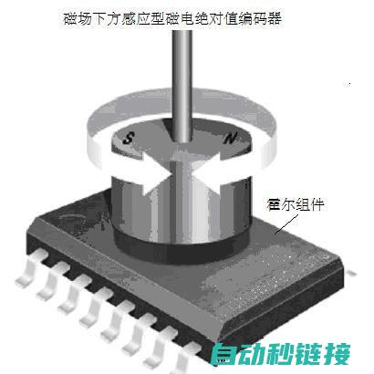 编码器的原理及功能介绍 (编码器的原理作用及分类)