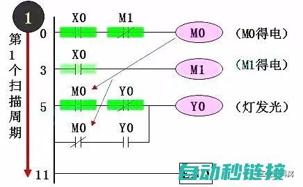 PLC检查程序的重要性 (plc程序检查)