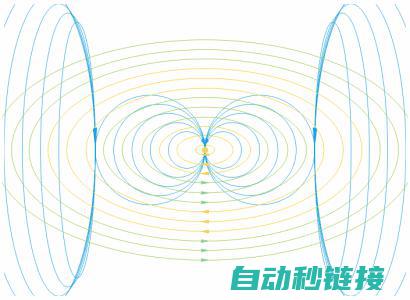 电磁场理论与应用 (电磁场理论与计算)