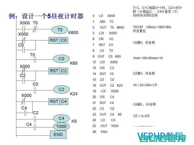 三菱PLC编程实例展示 (三菱plc编程软件下载)