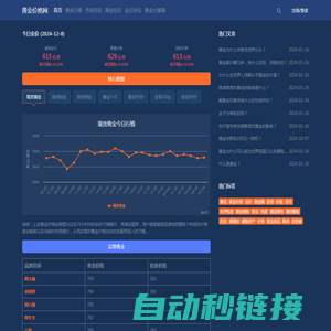 今日金价|黄金价格|今日金价多少一克在线查询-黄金价格网